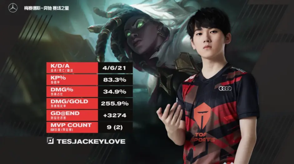 开云体育全站-JackeyLove连续十二场比赛得分超过败北，公牛不断突破！-开云体育全站