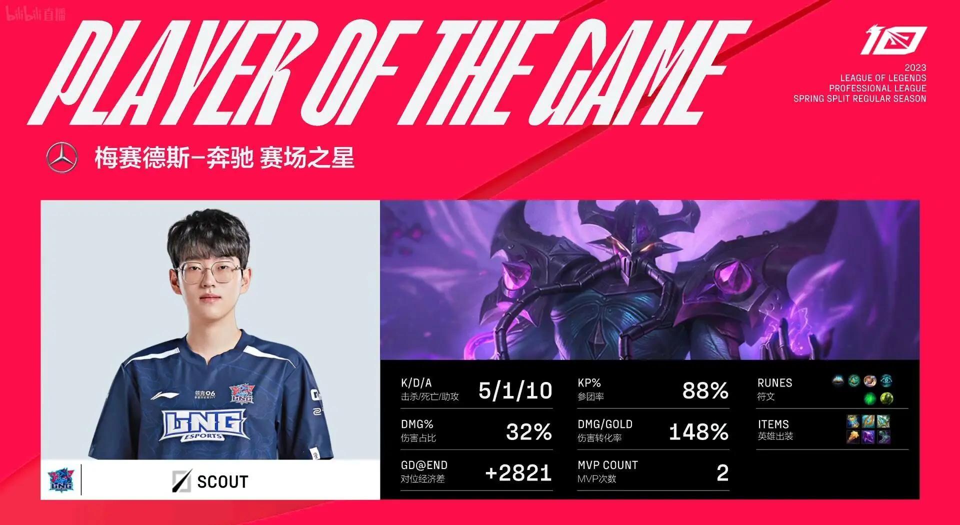 开云体育全站-包含Scout在快船比赛中领先优势明显，锐不可当引发热议！的词条-开云体育全站