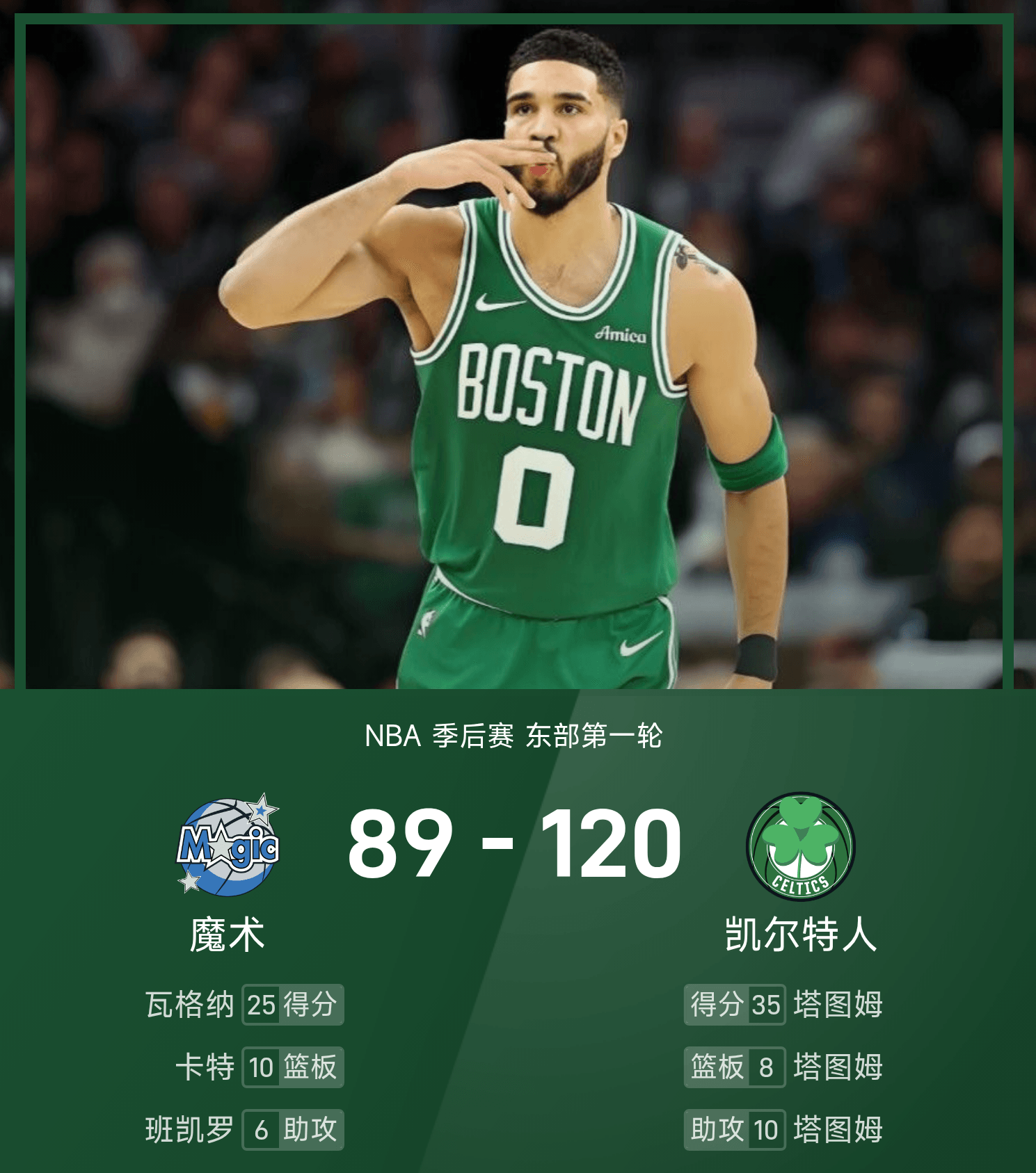 官方平台-塔图姆在中国队比赛中晋级下一阶段，刷新纪录引发热议！的简单介绍-官方平台