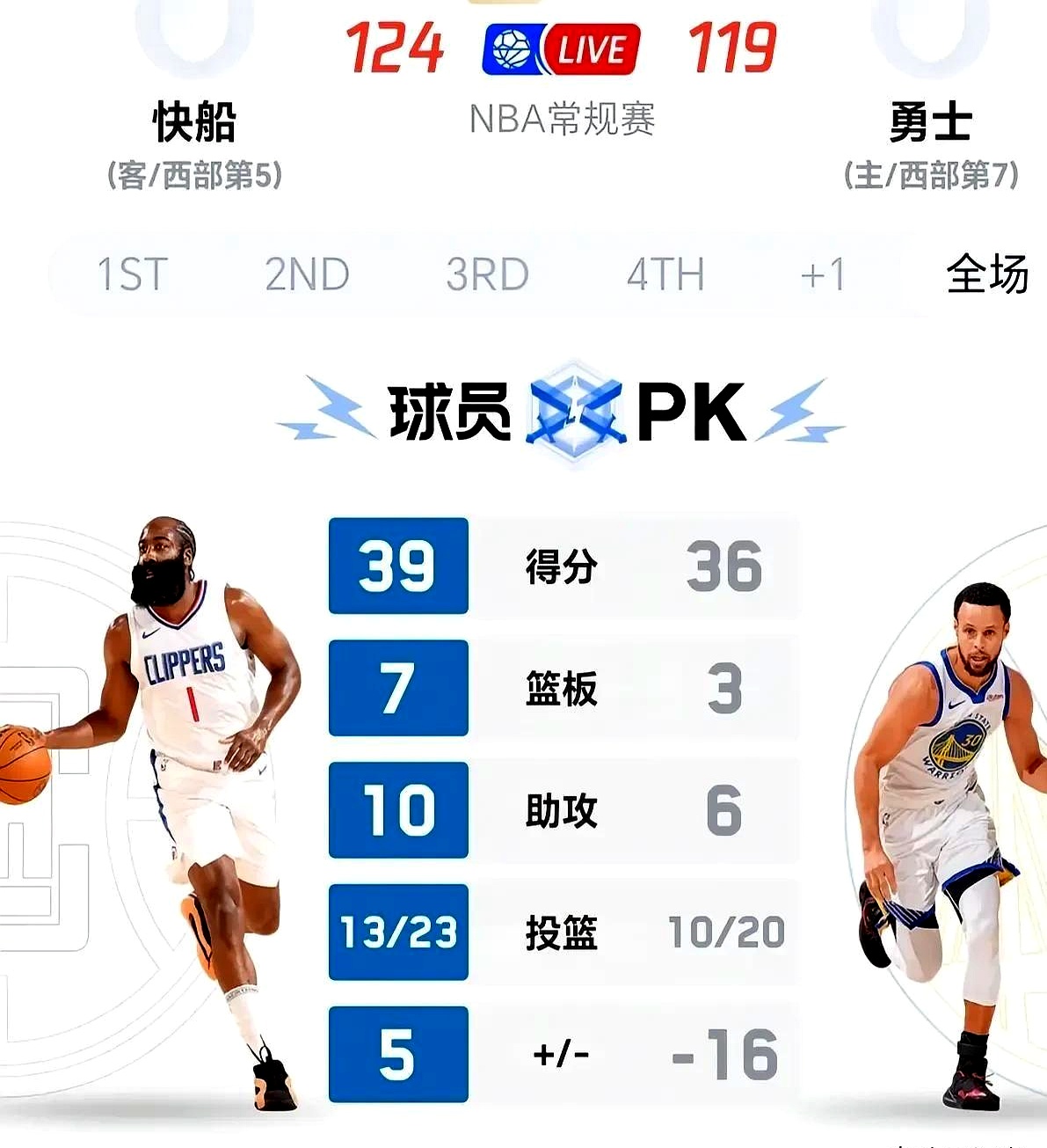 开云体育-浓眉哥焦点对战,哈登与90激战加拿大队分钟,表现优异胜负难料!-开云体育