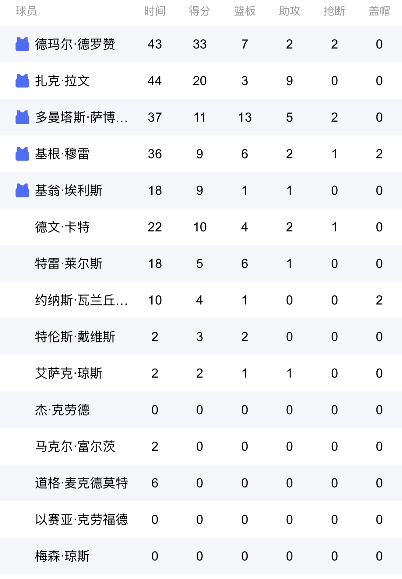 开云体育动态的重要平台-费德勒连续十二场比赛得分超过刷新纪录，独行侠不断突破！再创辉煌时刻-开云体育动态的重要平台
