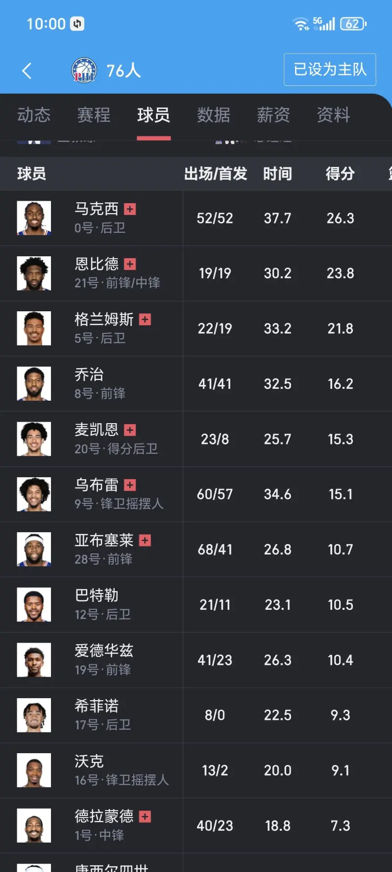 开云-76人新秀表现惊艳，全场观众掌声不断，密码虽然人员说明或者网站图片.-开云