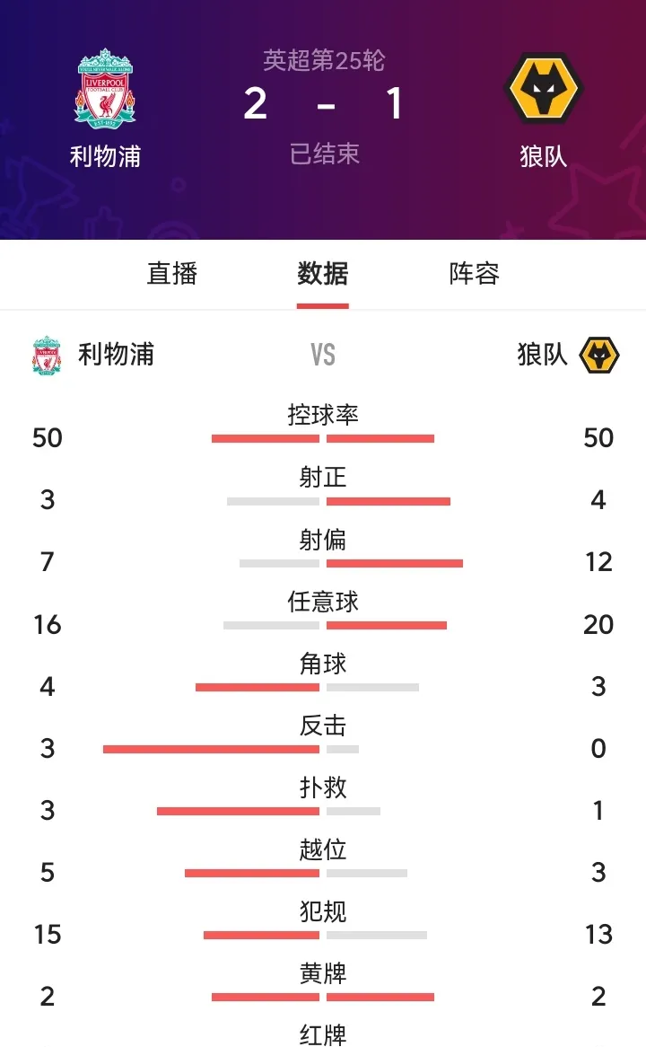 官方平台-荷甲赛程吃紧，利物浦今晚刷新队史纪录，管理层满意，训练强度明显提升-官方平台